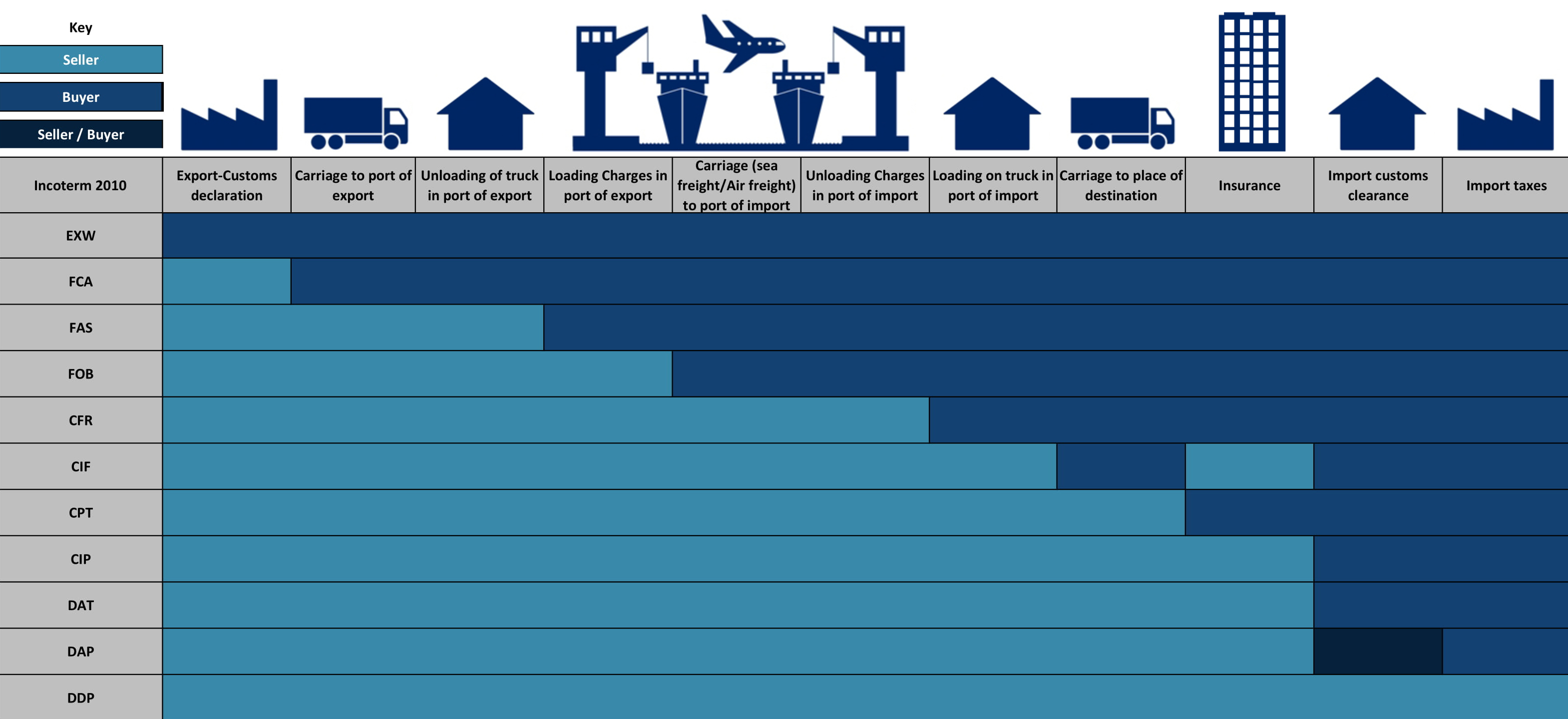 INCOTERMS